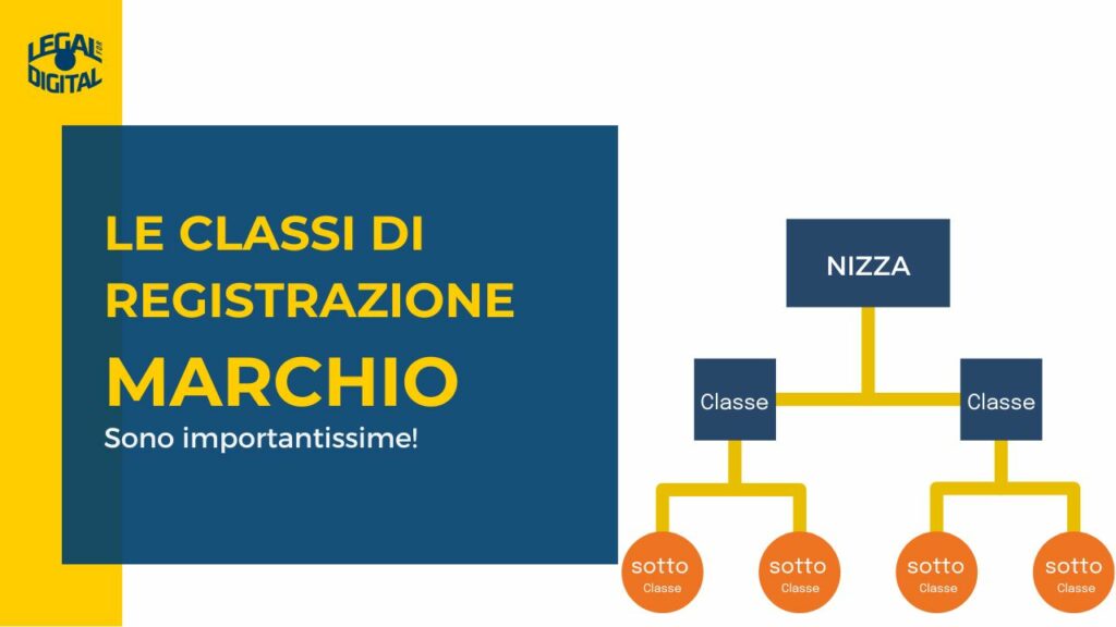 ⚖️ Classi di Nizza, come scegliere le classi merceologiche del marchio