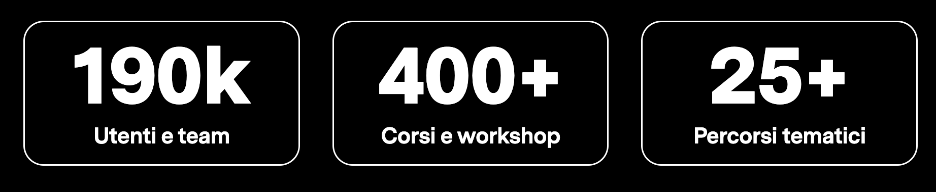 Learnn: dall'idea alla piattaforma 2 case study learnn firs